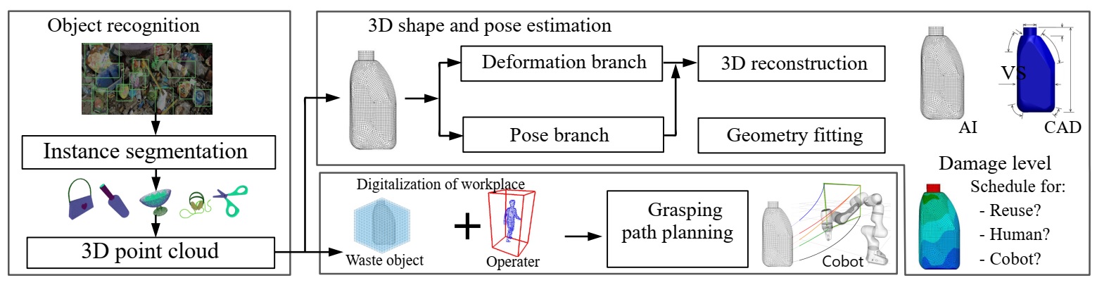 Figure 1 vision