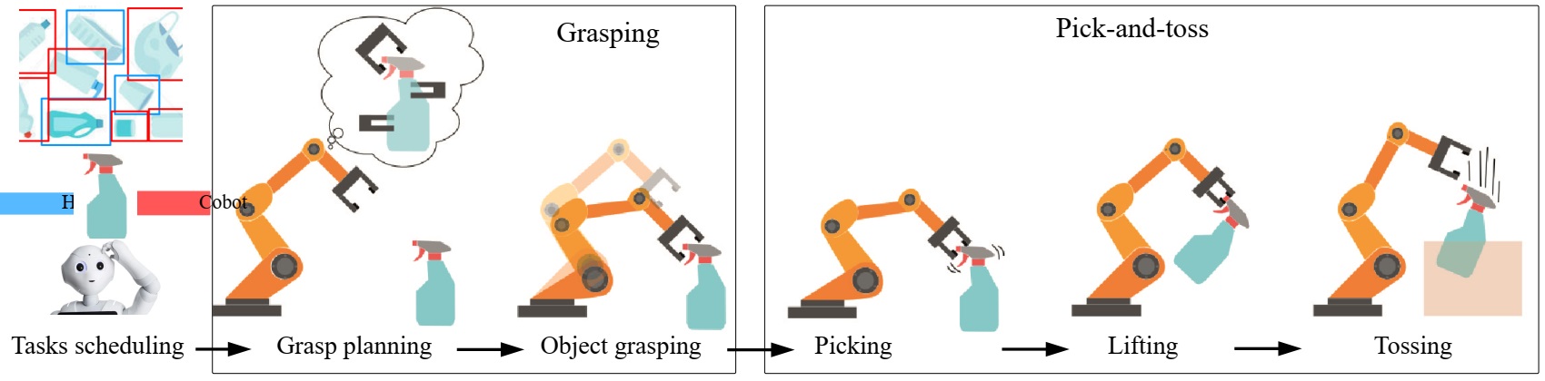 Figure 2 vision